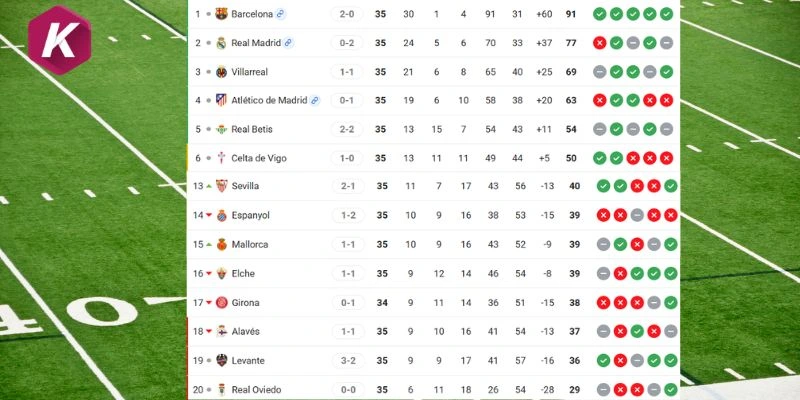 BXH La Liga vị trí Alavés vs Barcelona