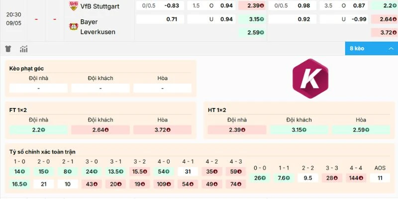 Dự đoán kèo nhà cái hôm nay Stuttgart vs Leverkusen