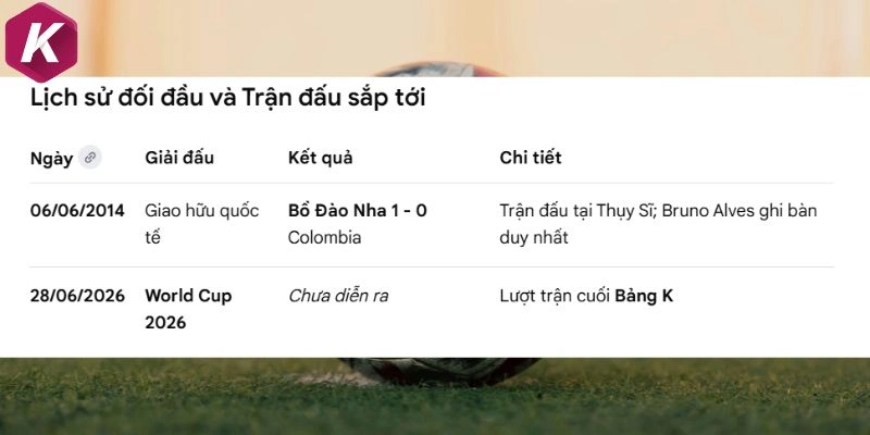 Lịch sử đối đầu của Colombia và Bồ Đào Nha