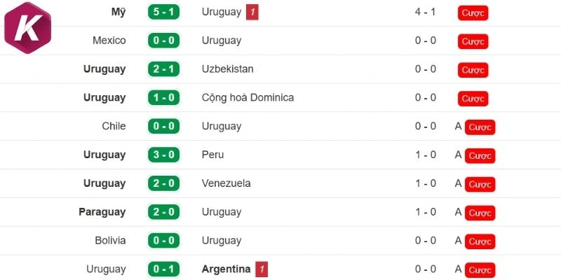 phong do uruguay thoi gian gan day kha on dinh