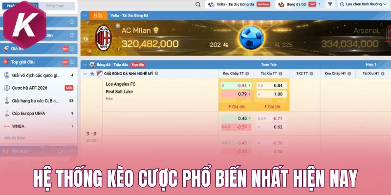 Hệ thống kèo cược phổ biến nhất hiện nay